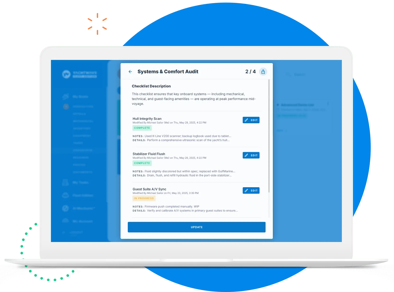Standardized Processes & Procedures