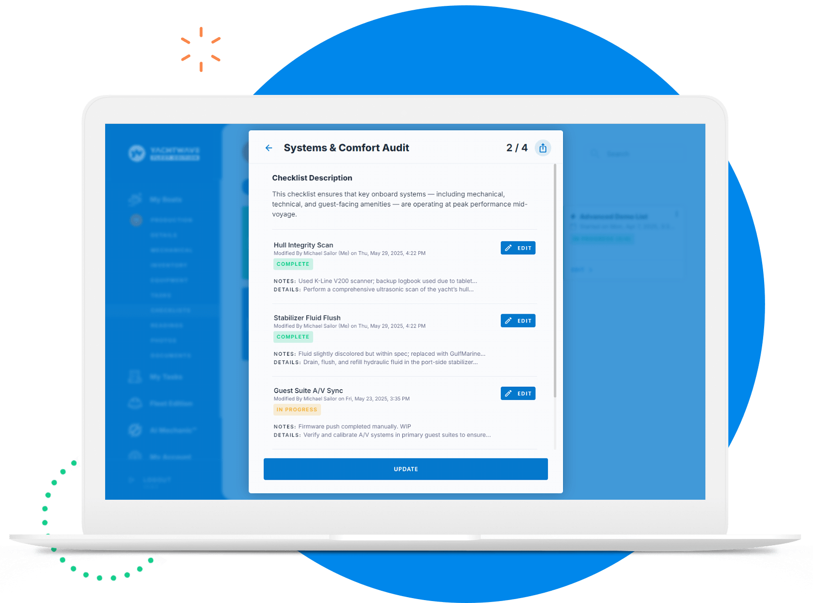 Standardized Procedures