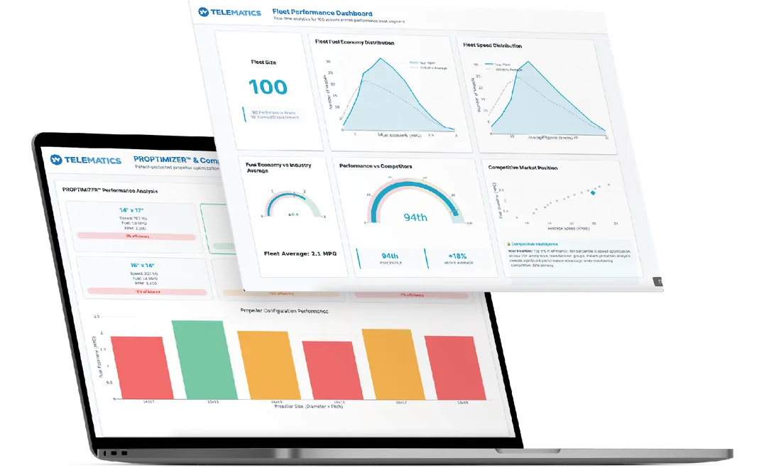 YACHTWAVE Telematics performance dashboard on a laptop