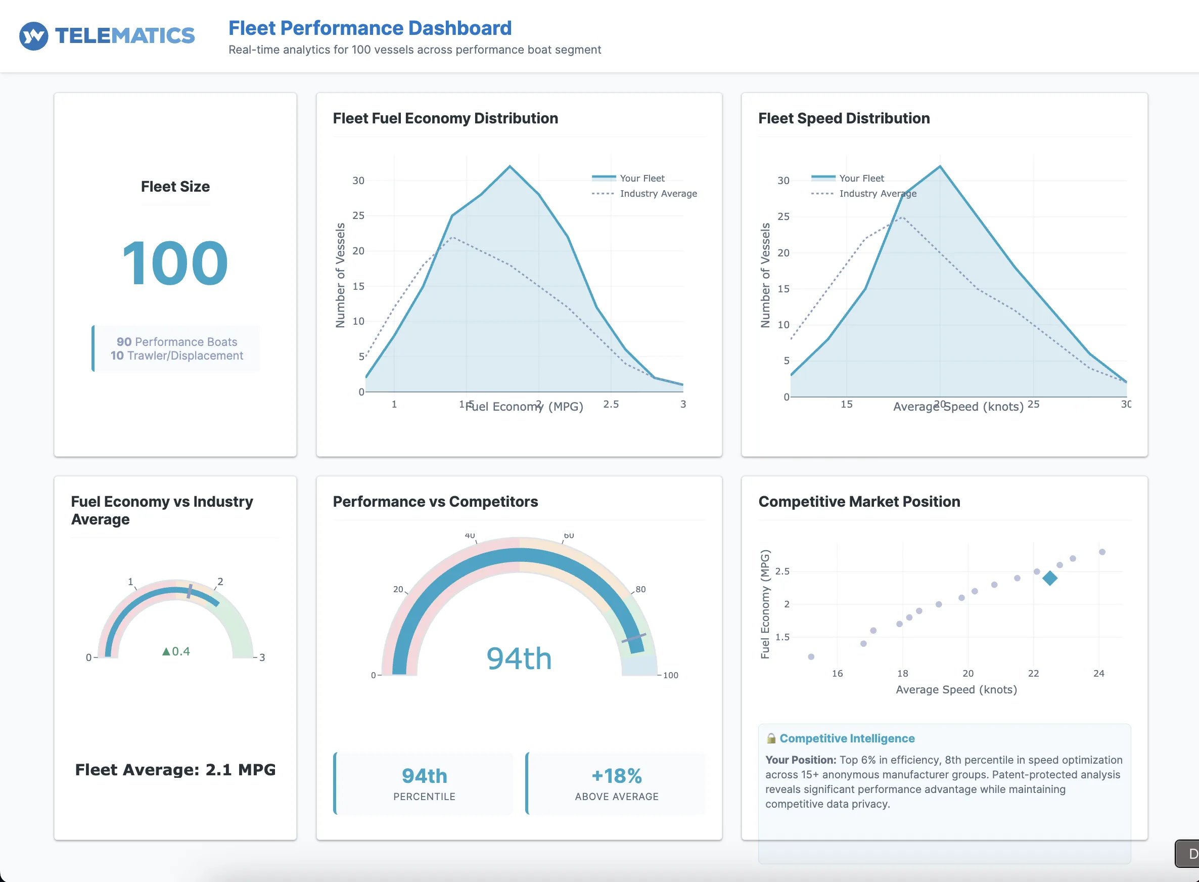YACHTWAVE Telematics